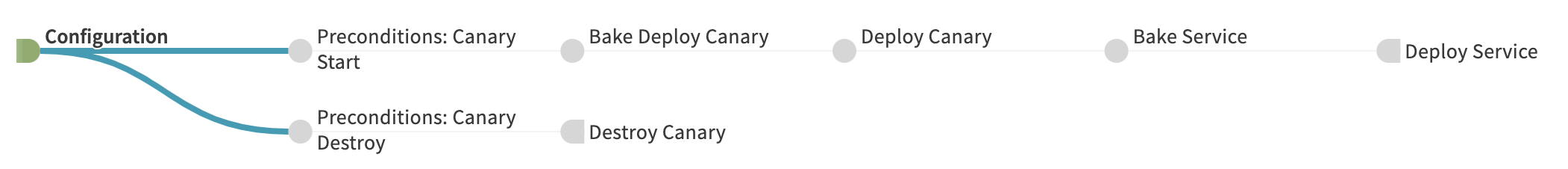 pipeline-canary-test