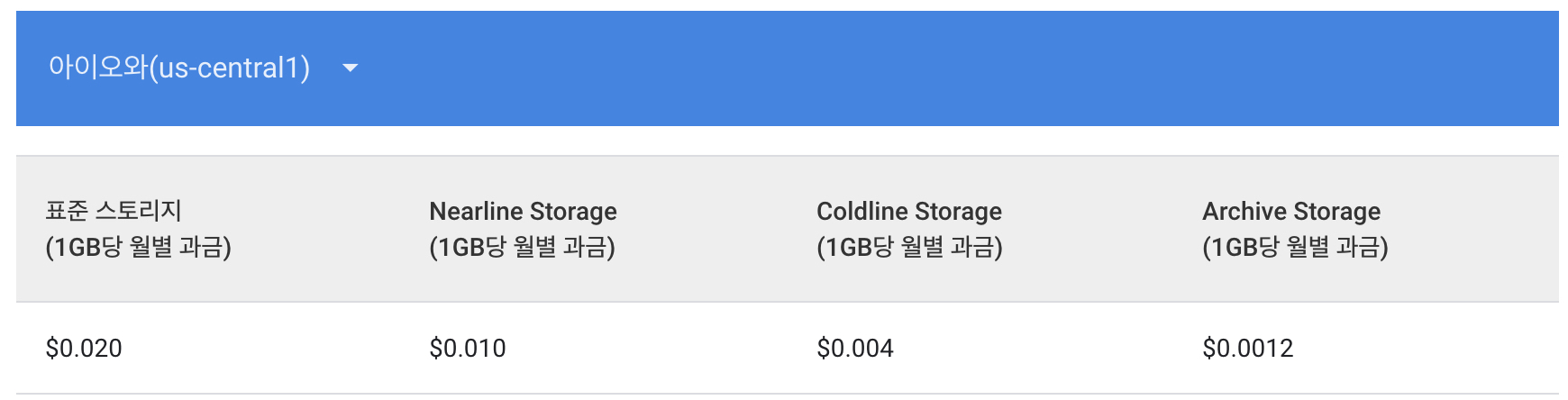 GCS Data Storage Price