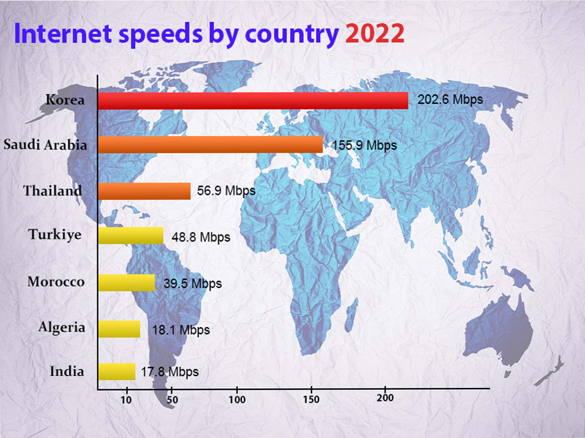 internet_speeds_by_country