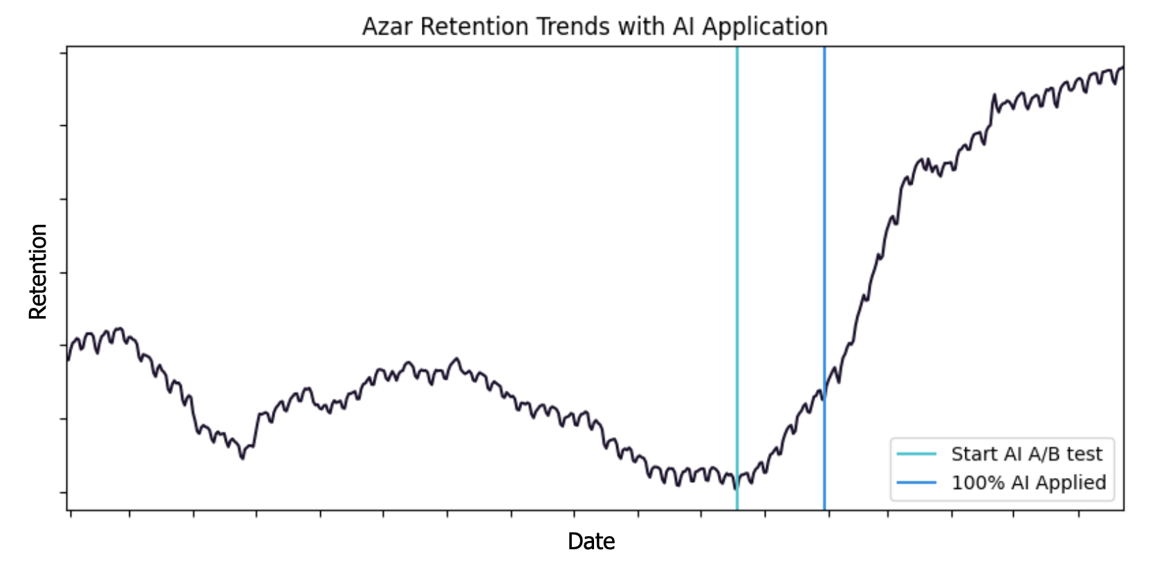 retention-trends.png