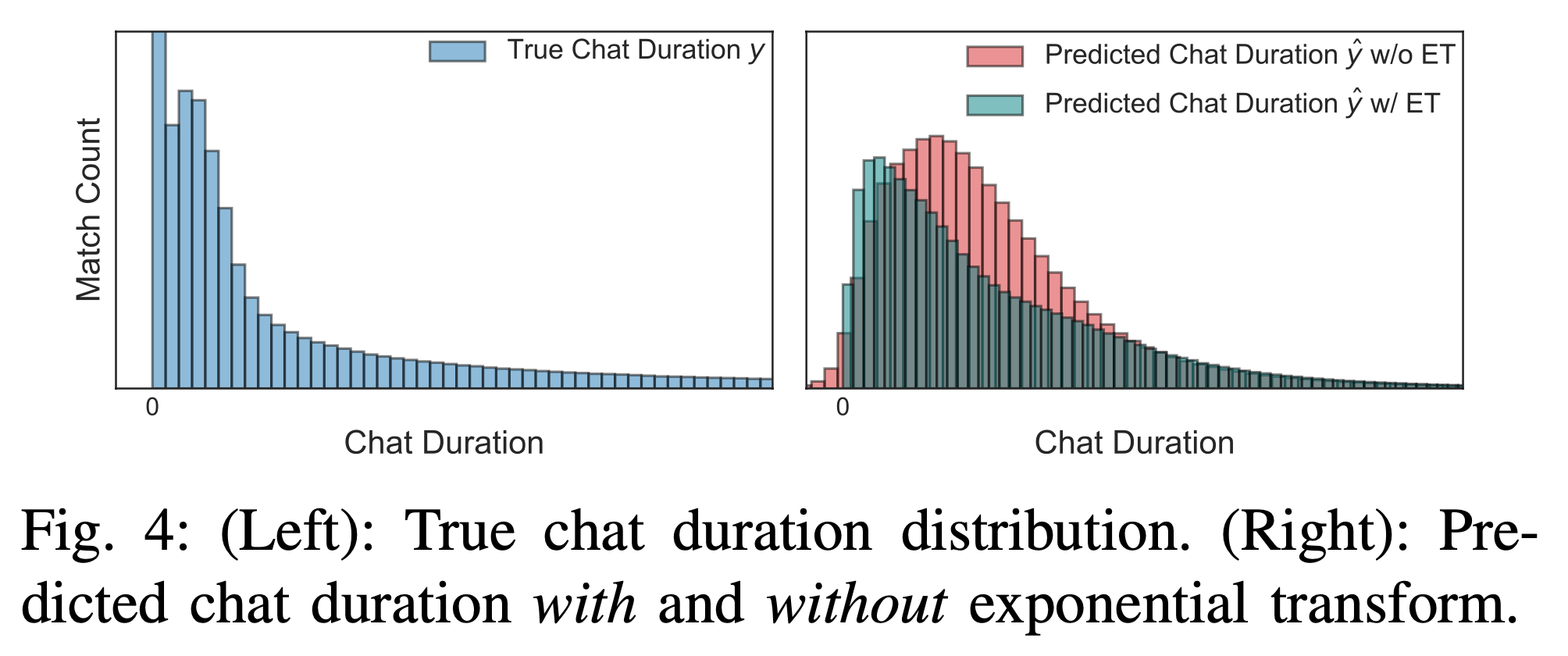 exponential-transform.png