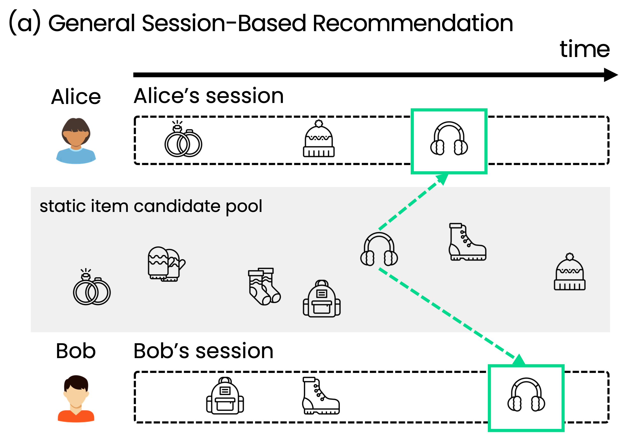 general-session-based-recommendation.png