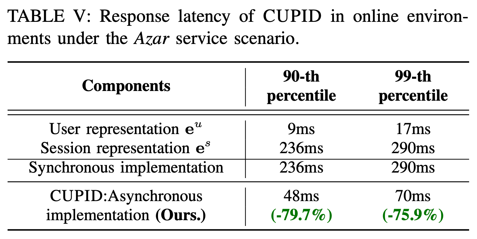 latency.png