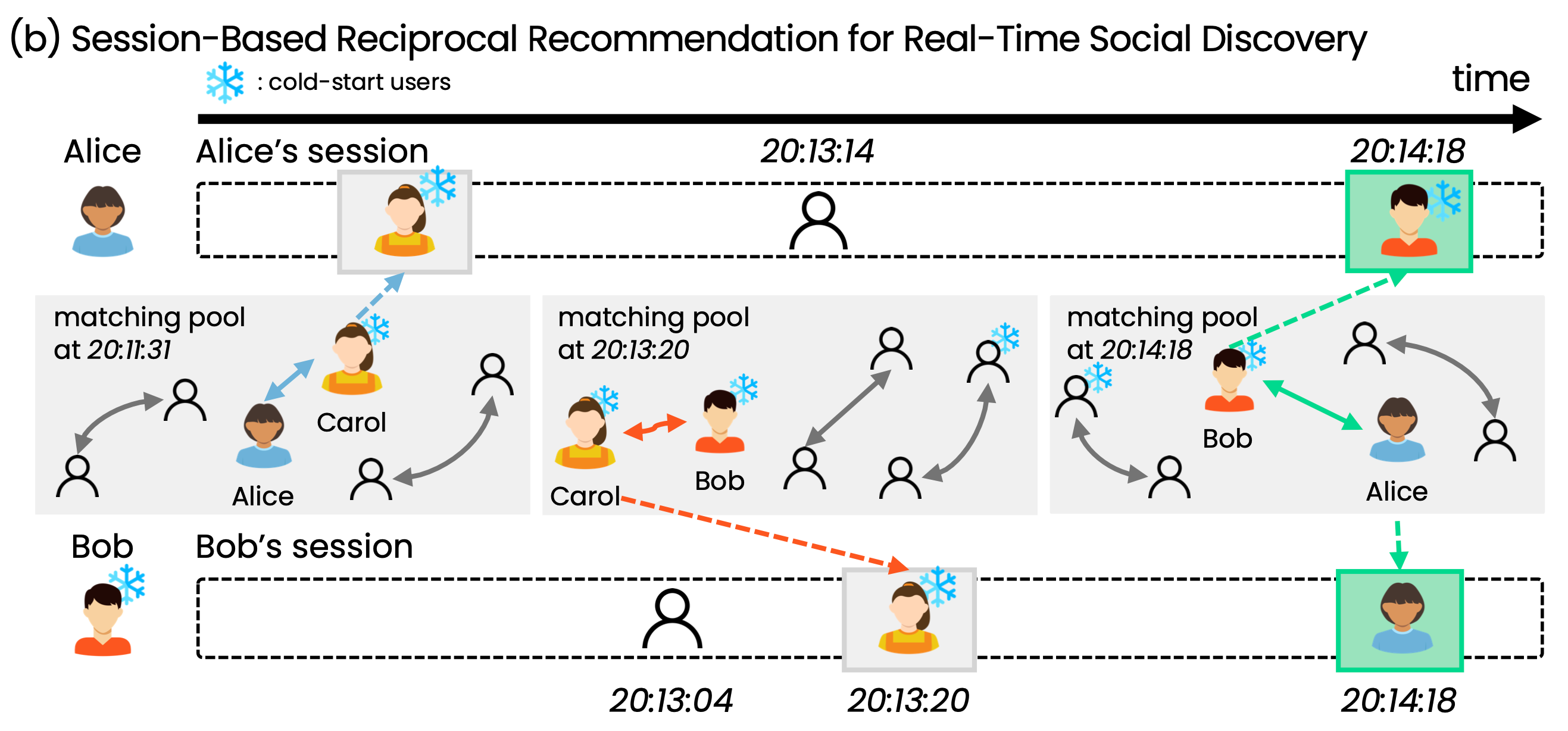 reciprocal-session-based-recommendation.png