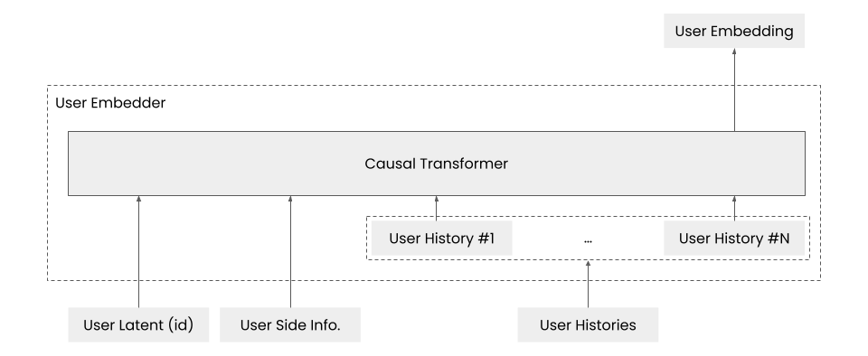 session-based-rec.png