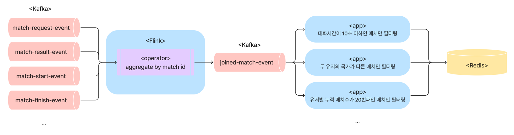 레거시 앱 대체 방식