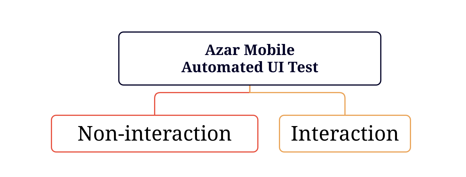 automated_test