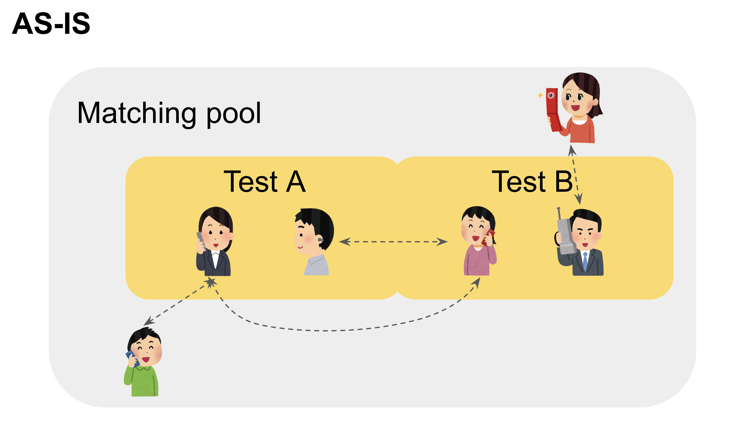 as-is-matching_pool