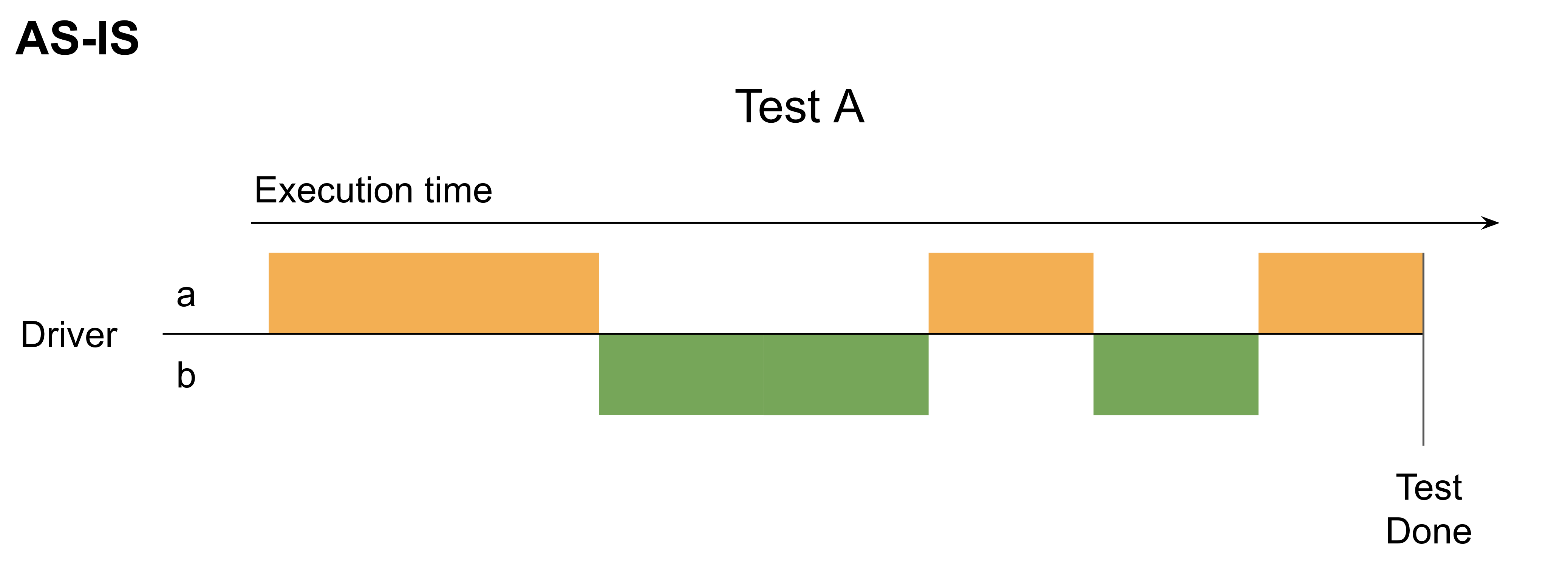 as-is-execution_time
