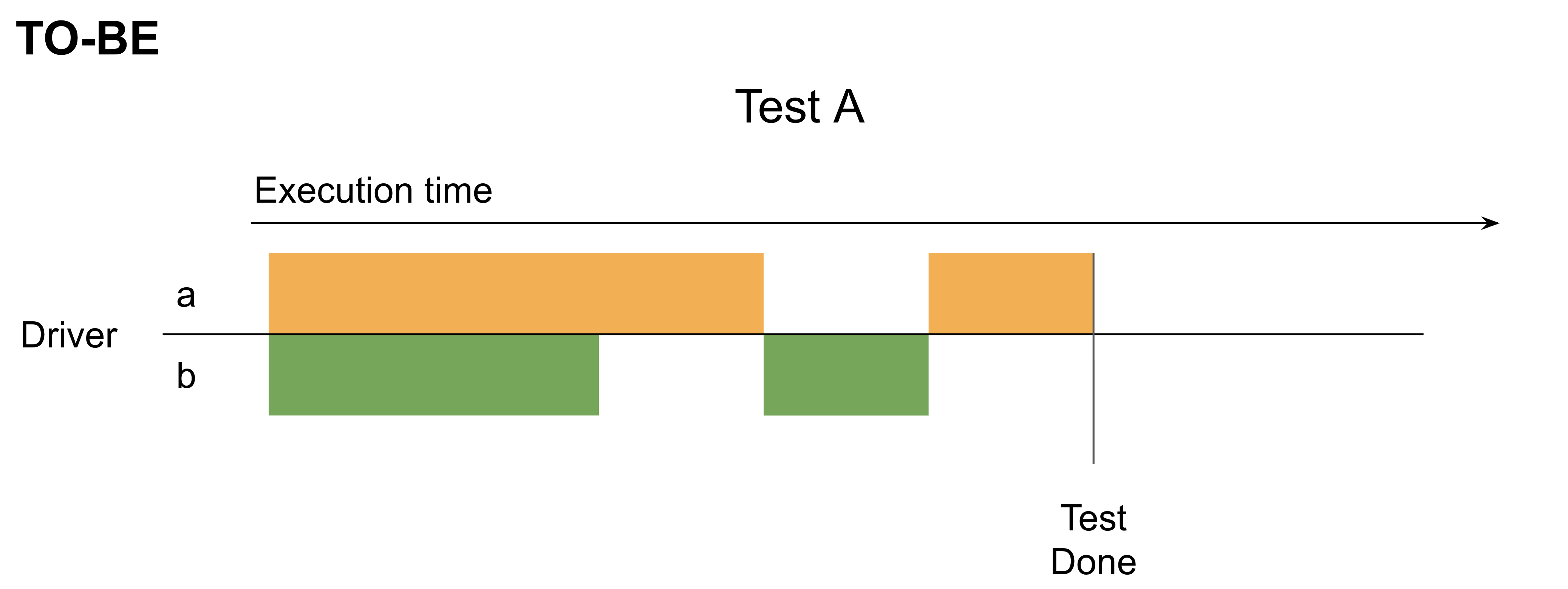automated_test